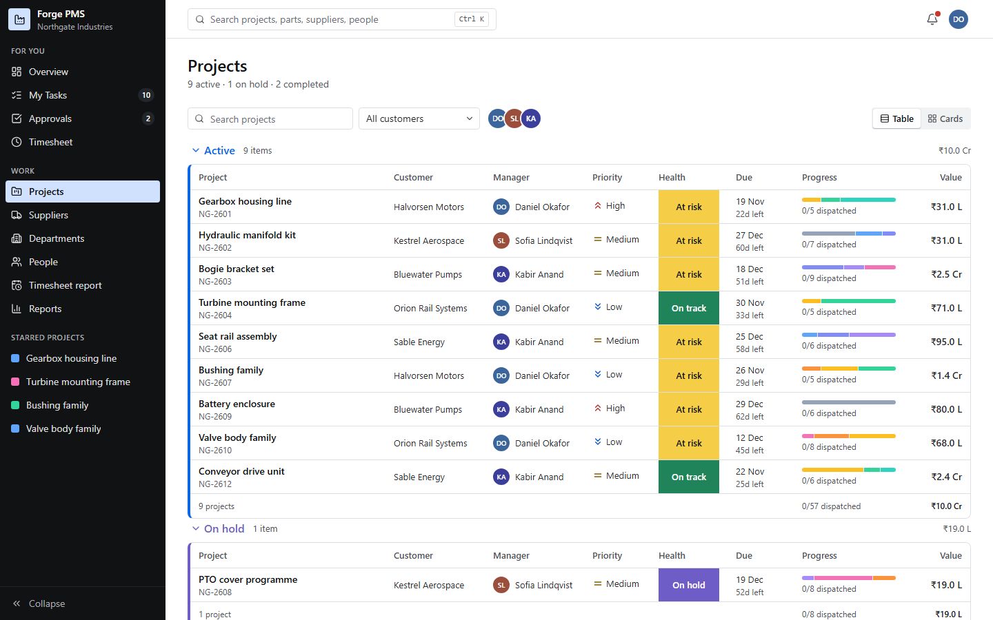 Forge PMS: Manufacturing Project Management System, demo screen